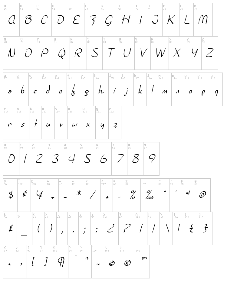 SF Burlington Script font map
